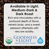 Image showcasing Goodness & Light Organic Coffee availabe in Light, Medium and Dark Roast